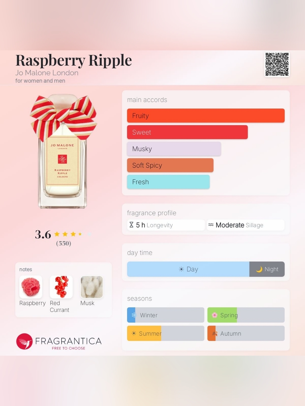 Jo Malone Raspberry Ripple Sample - Picture 3 of 3